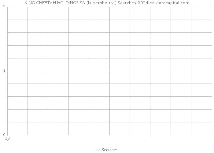KING CHEETAH HOLDINGS SA (Luxembourg) Searches 2024 