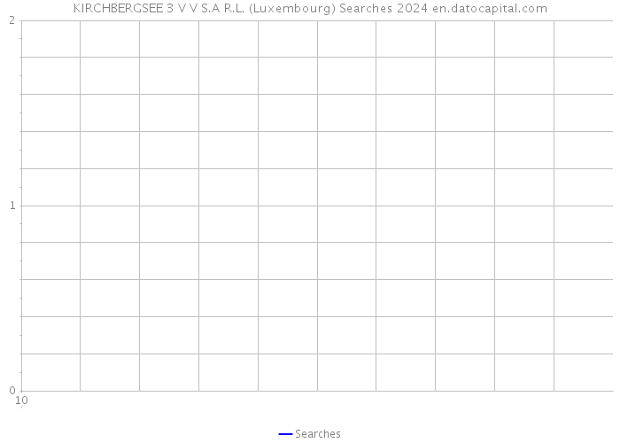 KIRCHBERGSEE 3 V V S.A R.L. (Luxembourg) Searches 2024 
