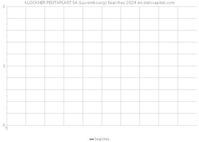 KLOCKNER PENTAPLAST SA (Luxembourg) Searches 2024 