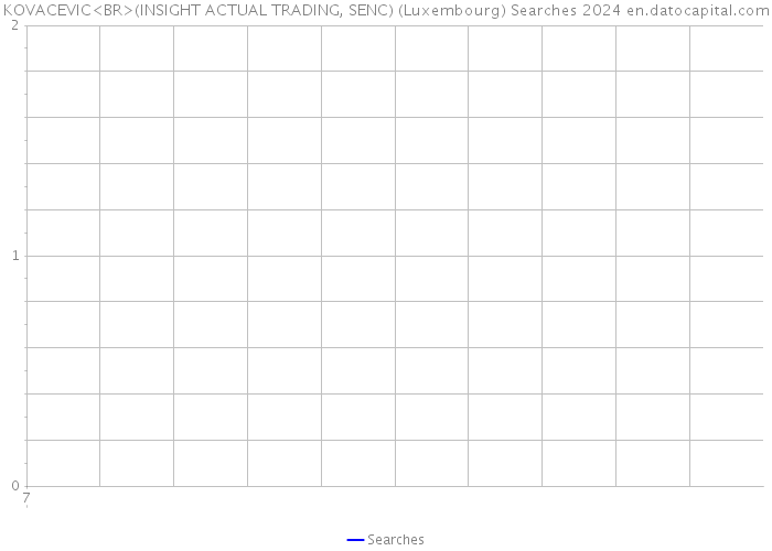KOVACEVIC<BR>(INSIGHT ACTUAL TRADING, SENC) (Luxembourg) Searches 2024 