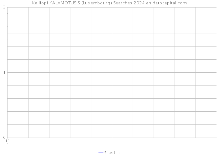 Kalliopi KALAMOTUSIS (Luxembourg) Searches 2024 