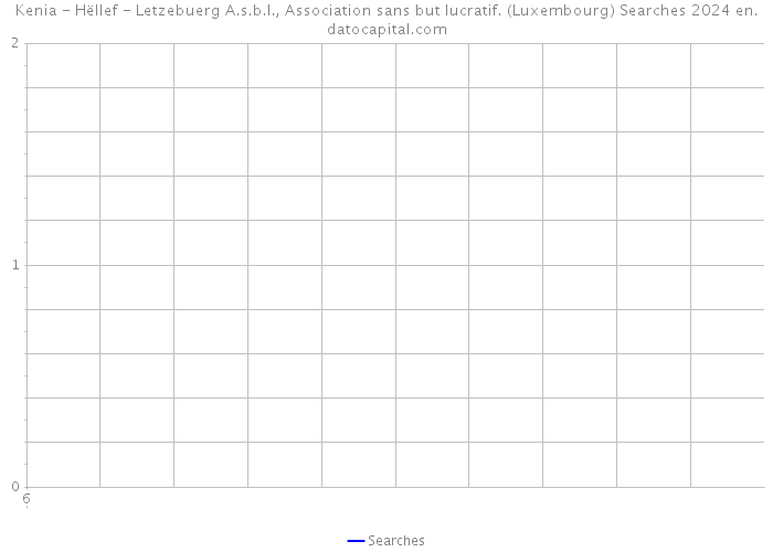 Kenia - Hëllef - Letzebuerg A.s.b.l., Association sans but lucratif. (Luxembourg) Searches 2024 