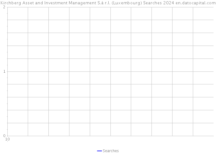 Kirchberg Asset and Investment Management S.à r.l. (Luxembourg) Searches 2024 