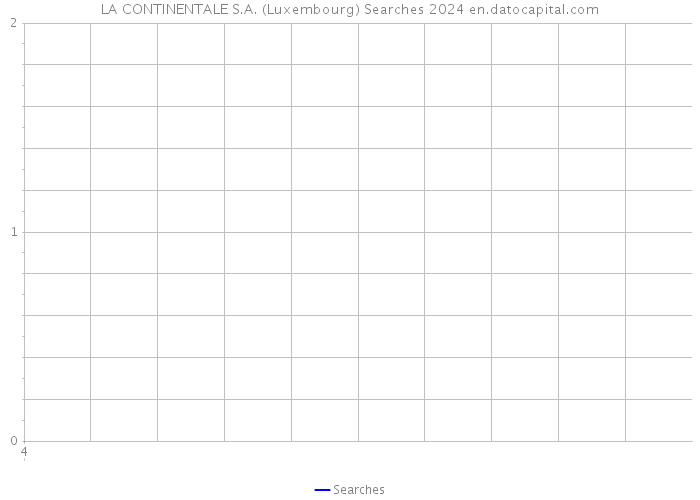 LA CONTINENTALE S.A. (Luxembourg) Searches 2024 