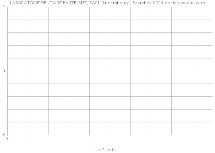 LABORATOIRE DENTAIRE BARTELMES, SARL (Luxembourg) Searches 2024 