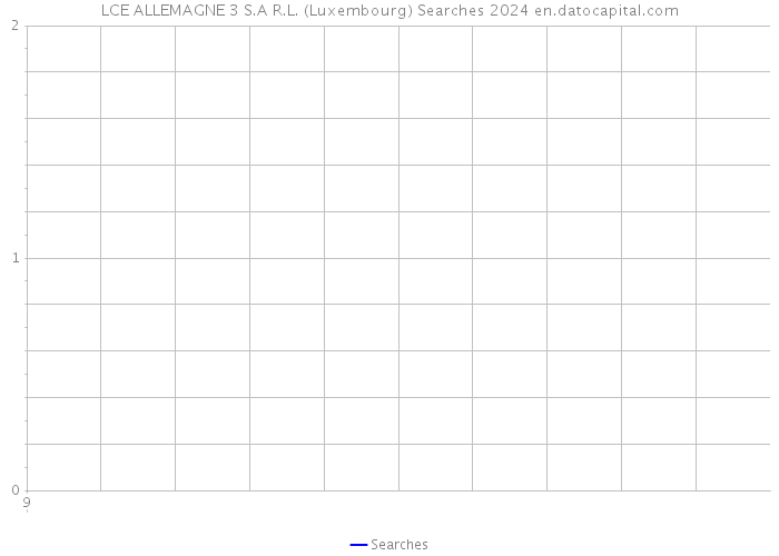 LCE ALLEMAGNE 3 S.A R.L. (Luxembourg) Searches 2024 