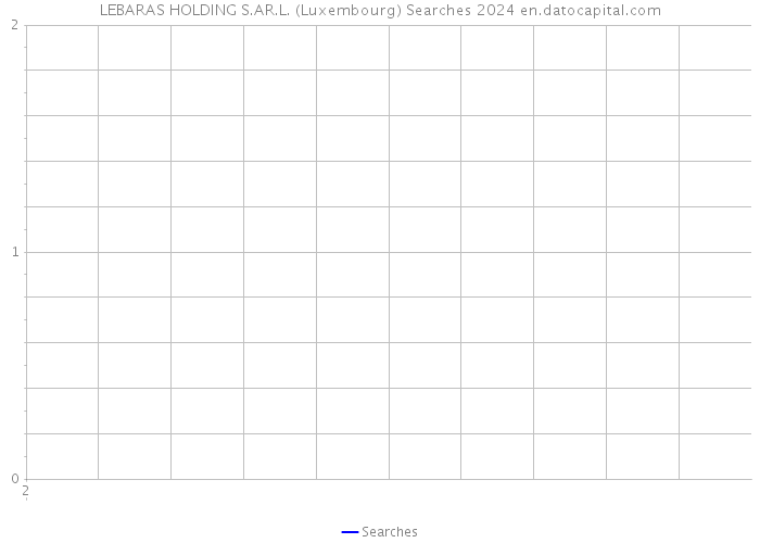 LEBARAS HOLDING S.AR.L. (Luxembourg) Searches 2024 