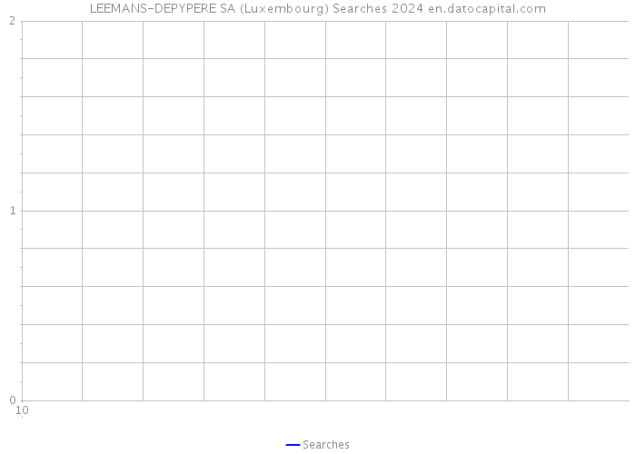 LEEMANS-DEPYPERE SA (Luxembourg) Searches 2024 