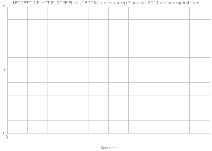 LEGGETT & PLATT EUROPE FINANCE SCS (Luxembourg) Searches 2024 