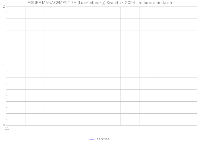 LEISURE MANAGEMENT SA (Luxembourg) Searches 2024 