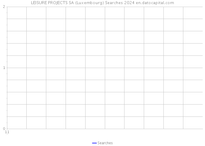 LEISURE PROJECTS SA (Luxembourg) Searches 2024 