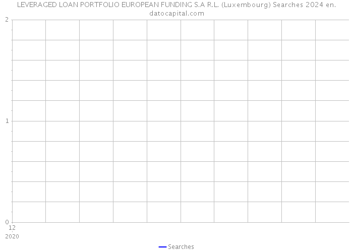 LEVERAGED LOAN PORTFOLIO EUROPEAN FUNDING S.A R.L. (Luxembourg) Searches 2024 