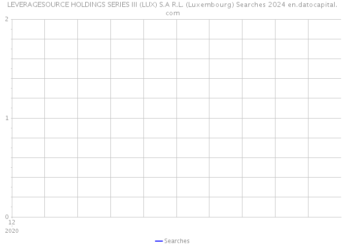 LEVERAGESOURCE HOLDINGS SERIES III (LUX) S.A R.L. (Luxembourg) Searches 2024 