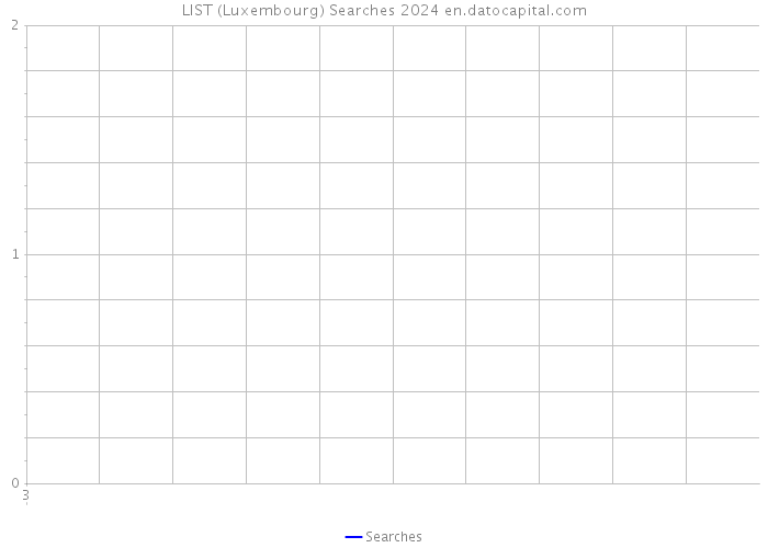 LIST (Luxembourg) Searches 2024 