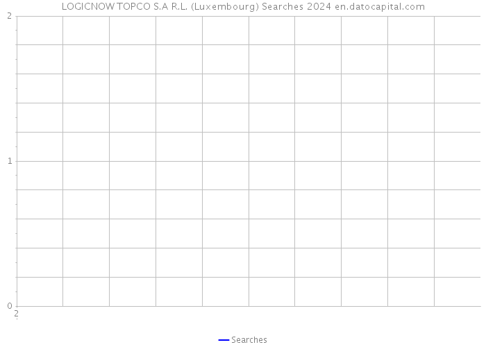 LOGICNOW TOPCO S.A R.L. (Luxembourg) Searches 2024 