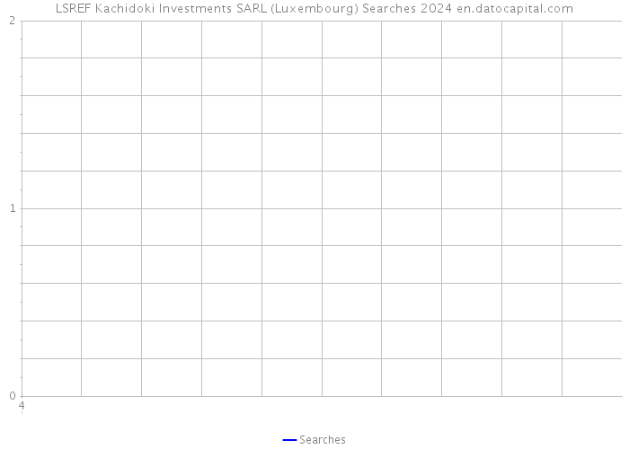 LSREF Kachidoki Investments SARL (Luxembourg) Searches 2024 