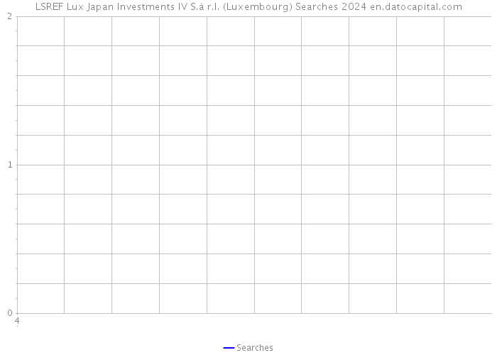 LSREF Lux Japan Investments IV S.à r.l. (Luxembourg) Searches 2024 