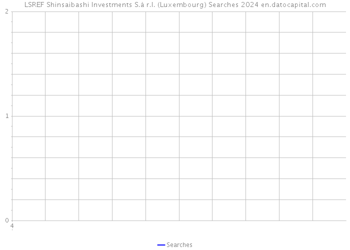 LSREF Shinsaibashi Investments S.à r.l. (Luxembourg) Searches 2024 
