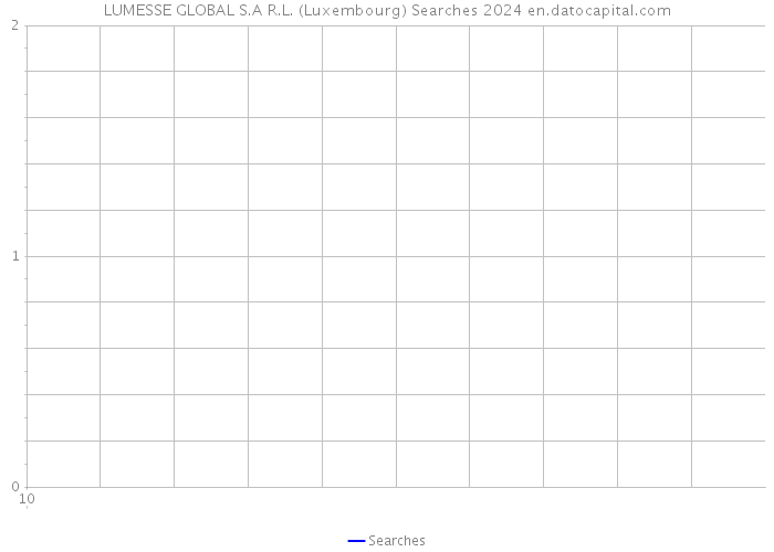LUMESSE GLOBAL S.A R.L. (Luxembourg) Searches 2024 
