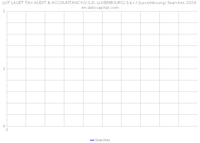 LUT LAGET TAX AUDIT & ACCOUNTANCY(V.G.D. LUXEMBOURG) S.à r.l (Luxembourg) Searches 2024 