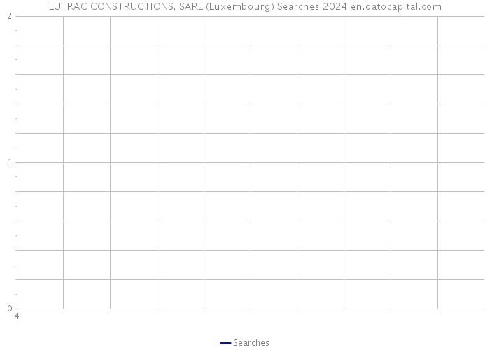 LUTRAC CONSTRUCTIONS, SARL (Luxembourg) Searches 2024 