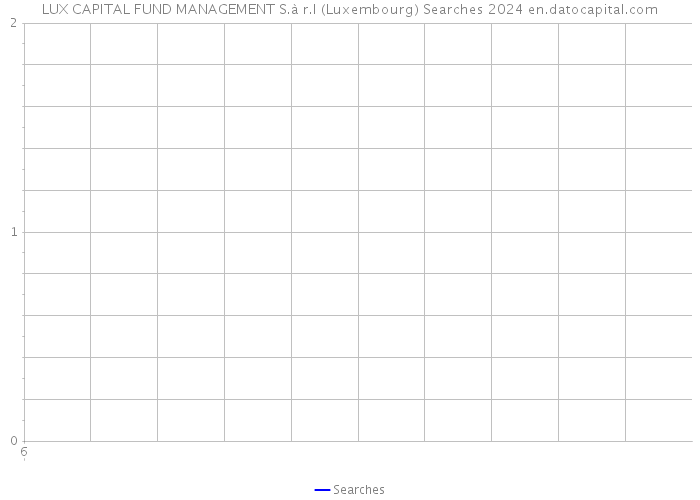 LUX CAPITAL FUND MANAGEMENT S.à r.l (Luxembourg) Searches 2024 
