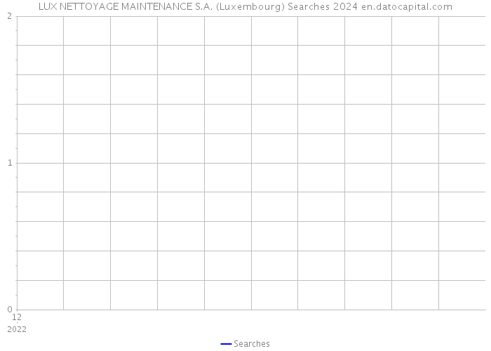 LUX NETTOYAGE MAINTENANCE S.A. (Luxembourg) Searches 2024 