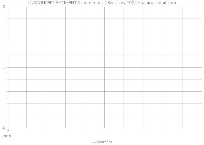 LUXCONCEPT BATIMENT (Luxembourg) Searches 2024 
