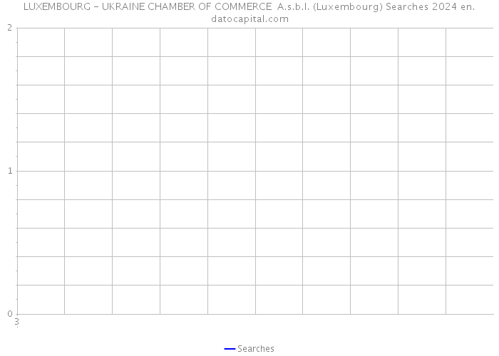LUXEMBOURG - UKRAINE CHAMBER OF COMMERCE A.s.b.l. (Luxembourg) Searches 2024 