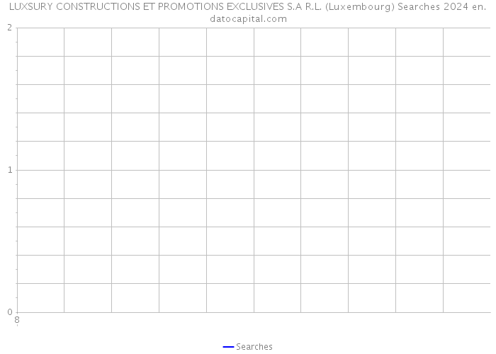 LUXSURY CONSTRUCTIONS ET PROMOTIONS EXCLUSIVES S.A R.L. (Luxembourg) Searches 2024 
