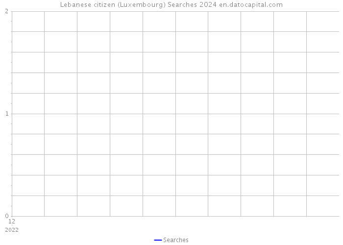 Lebanese citizen (Luxembourg) Searches 2024 