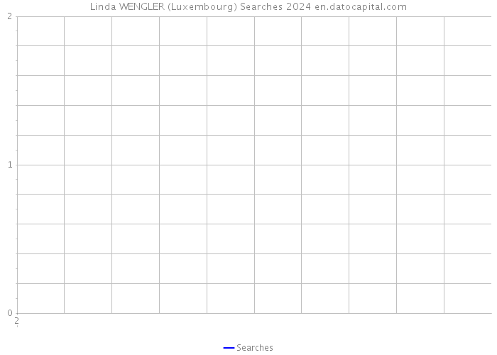 Linda WENGLER (Luxembourg) Searches 2024 