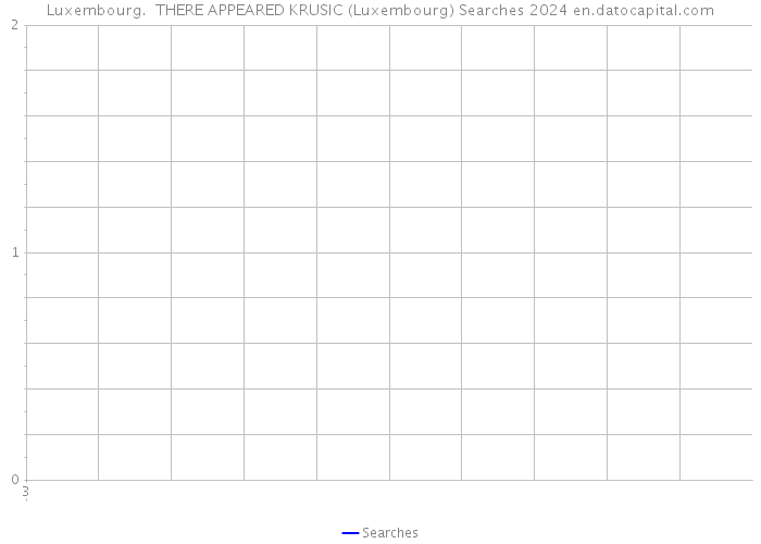Luxembourg. THERE APPEARED KRUSIC (Luxembourg) Searches 2024 