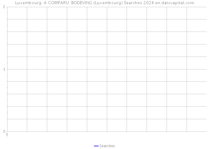 Luxembourg. A COMPARU BODEVING (Luxembourg) Searches 2024 