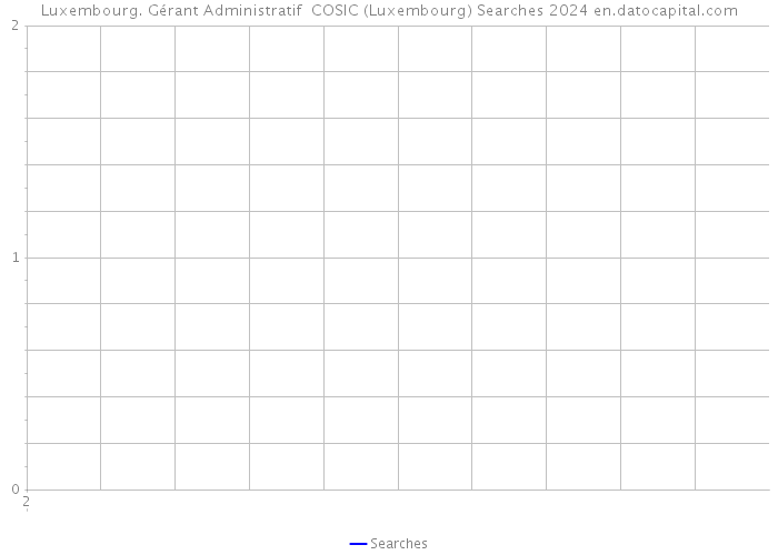Luxembourg. Gérant Administratif COSIC (Luxembourg) Searches 2024 