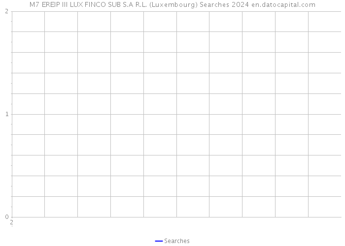 M7 EREIP III LUX FINCO SUB S.A R.L. (Luxembourg) Searches 2024 