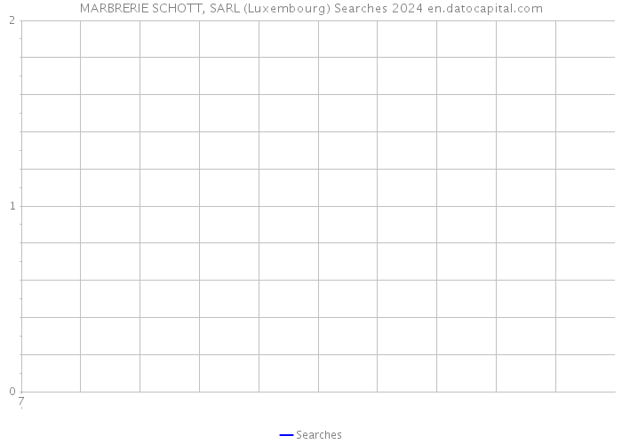 MARBRERIE SCHOTT, SARL (Luxembourg) Searches 2024 