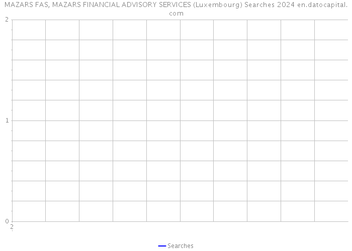 MAZARS FAS, MAZARS FINANCIAL ADVISORY SERVICES (Luxembourg) Searches 2024 