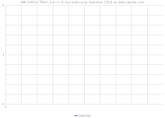 MB CARGO TRAX, S.à r.l.-S (Luxembourg) Searches 2024 