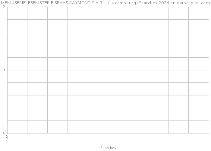 MENUISERIE-EBENISTERIE BRAAS RAYMOND S.A R.L. (Luxembourg) Searches 2024 