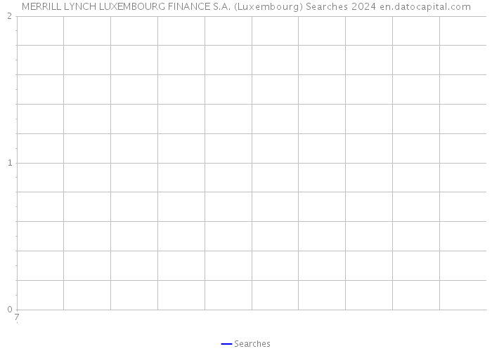 MERRILL LYNCH LUXEMBOURG FINANCE S.A. (Luxembourg) Searches 2024 