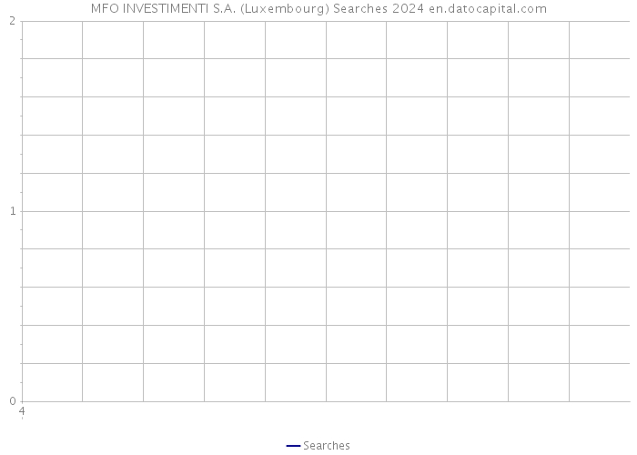 MFO INVESTIMENTI S.A. (Luxembourg) Searches 2024 