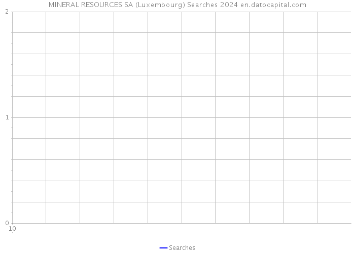 MINERAL RESOURCES SA (Luxembourg) Searches 2024 