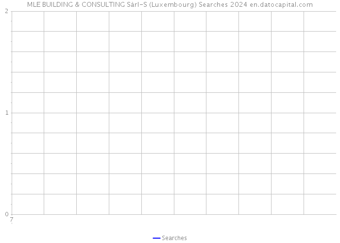 MLE BUILDING & CONSULTING Sàrl-S (Luxembourg) Searches 2024 