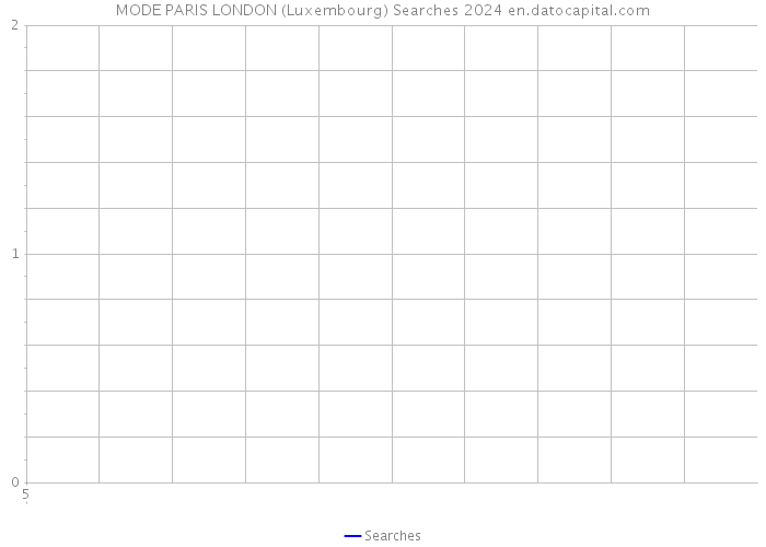 MODE PARIS LONDON (Luxembourg) Searches 2024 