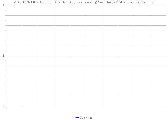 MODULOR MENUISERIE + DESIGN S.A. (Luxembourg) Searches 2024 