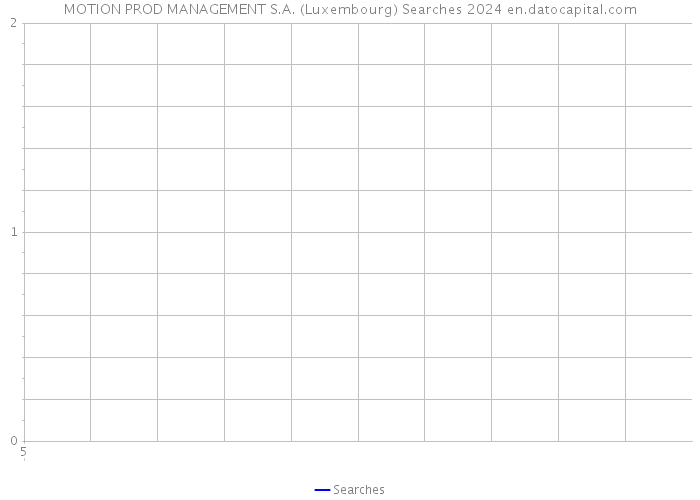 MOTION PROD MANAGEMENT S.A. (Luxembourg) Searches 2024 