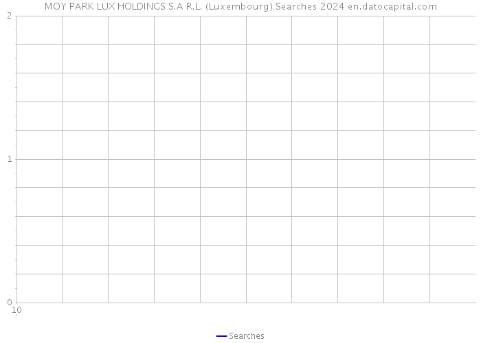 MOY PARK LUX HOLDINGS S.A R.L. (Luxembourg) Searches 2024 
