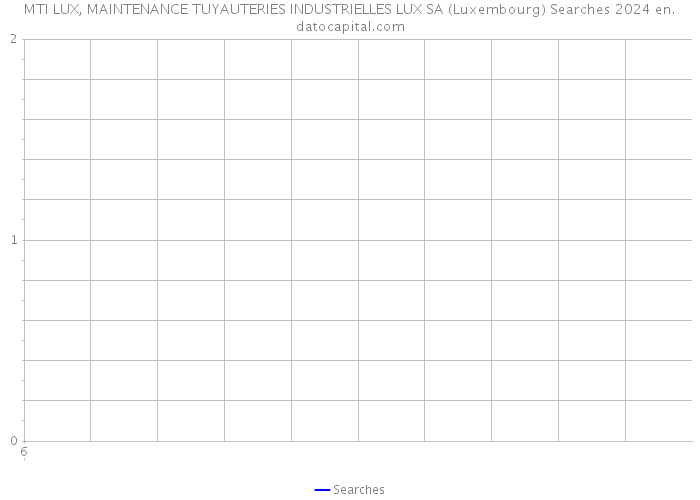 MTI LUX, MAINTENANCE TUYAUTERIES INDUSTRIELLES LUX SA (Luxembourg) Searches 2024 