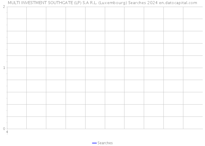 MULTI INVESTMENT SOUTHGATE (LP) S.A R.L. (Luxembourg) Searches 2024 